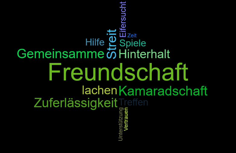 Wortwolke 'Freundschaft '